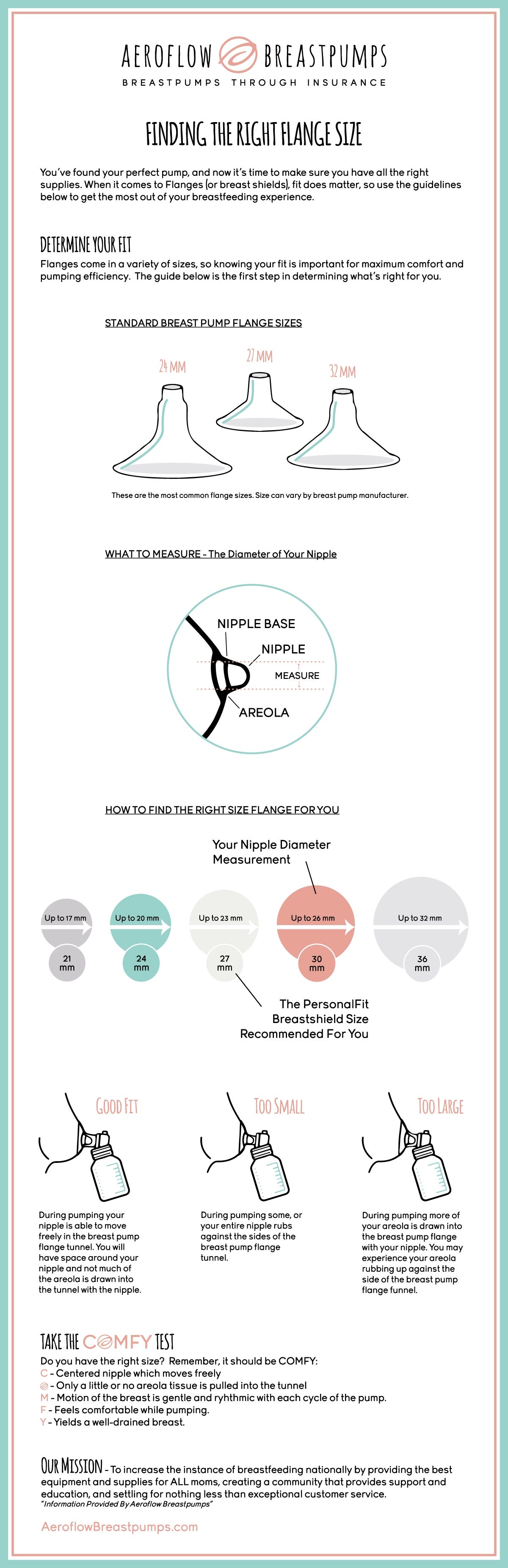 how to find the right size breast pump flange