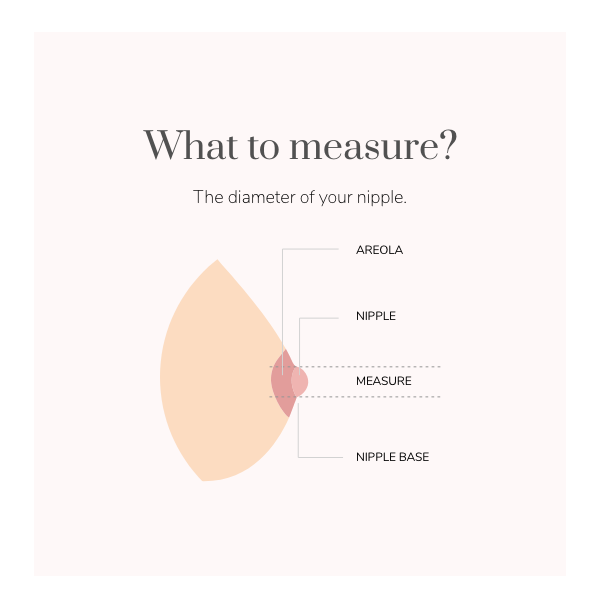 Flange Size Guide, Nipple Shield