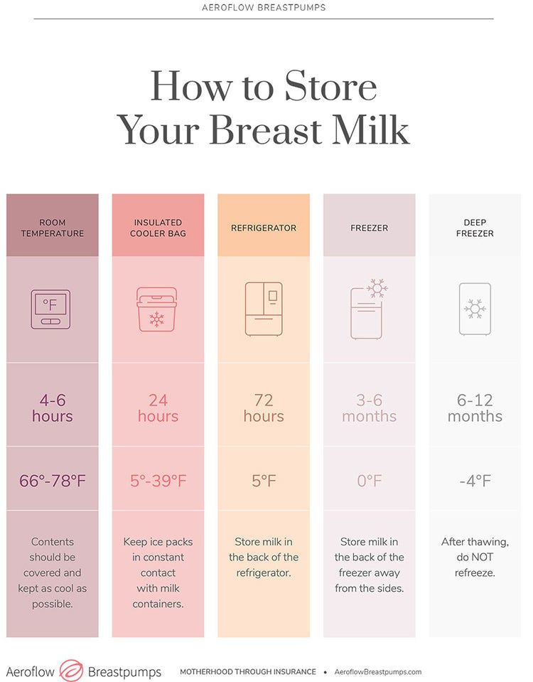 https://aeroflowbreastpumps.com/media/AidansPhotos/How-To-Store_Milk1.jpg