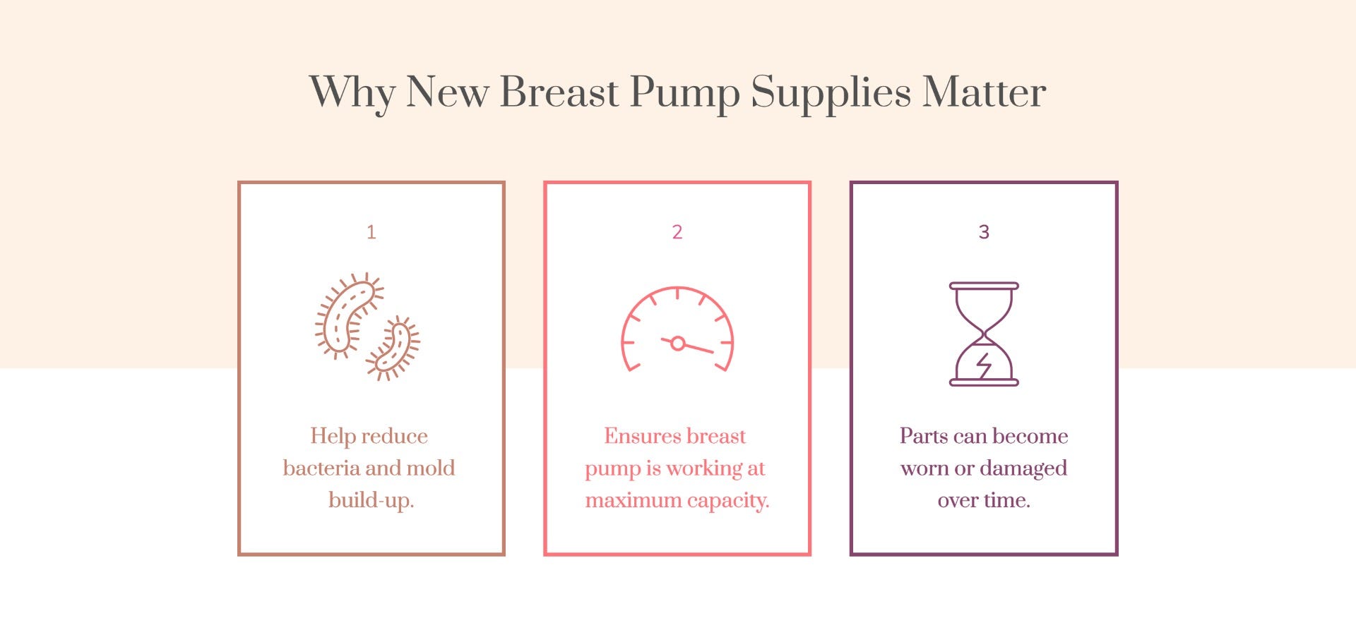 Buy Breast Pumps And Accessories