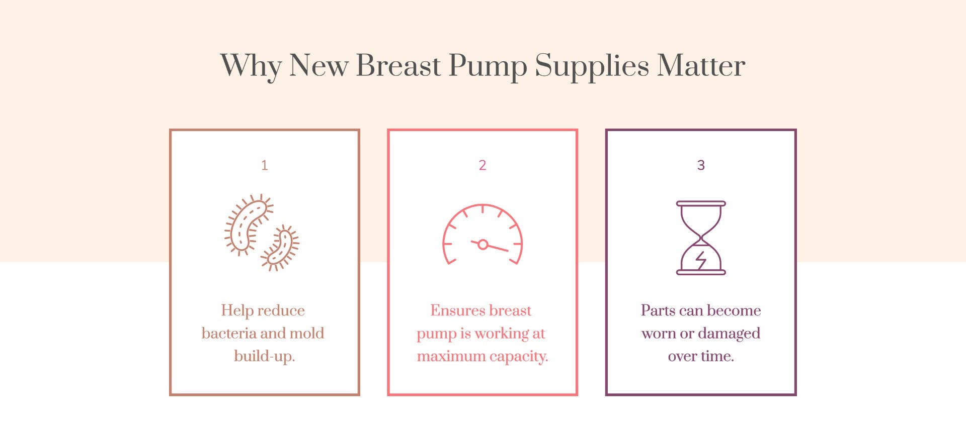 Breast Pump Supplies Through Insurance