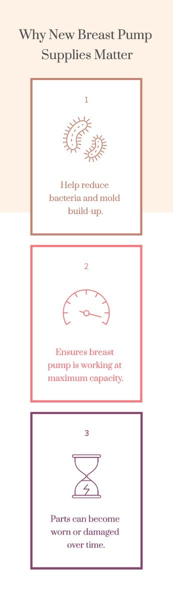 Breast Pump Accessories and Supplies