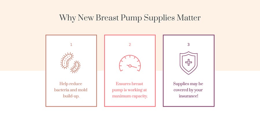 Breast Pumping Station Essentials for New Moms - Mom With Anxiety