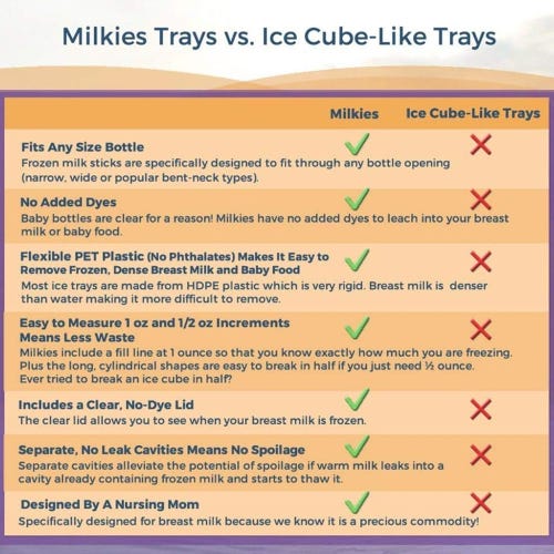 Milkies Milk Trays Milkies Milk Trays
