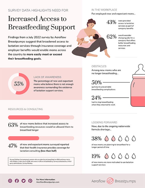 Breastfeeding Support Devices in Low-Resource Settings