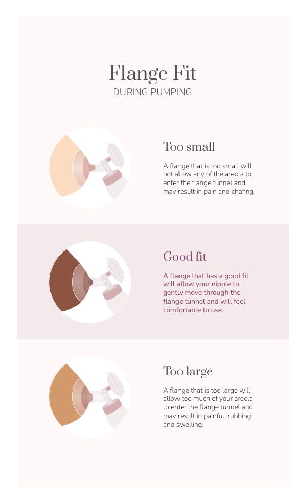 Medela Breast Shield Sizes - How to know if the size is right for