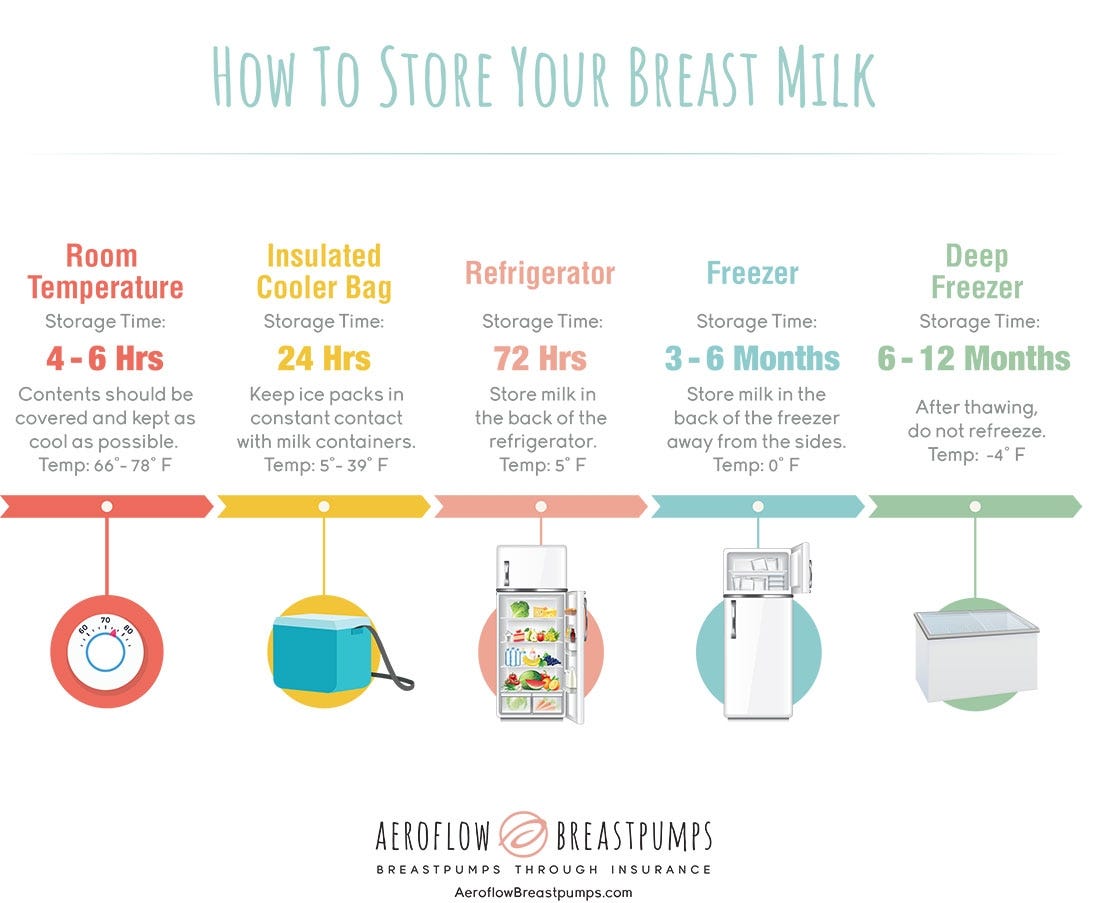How to Store Breast Milk