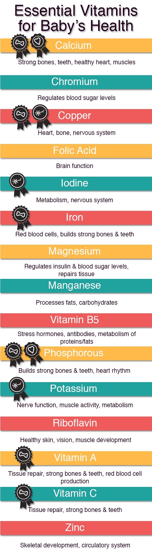 Taking Supplements While Breastfeeding