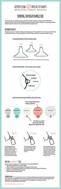 Blog - Breast Pump Flange Size Chart | Aeroflow Breastpumps