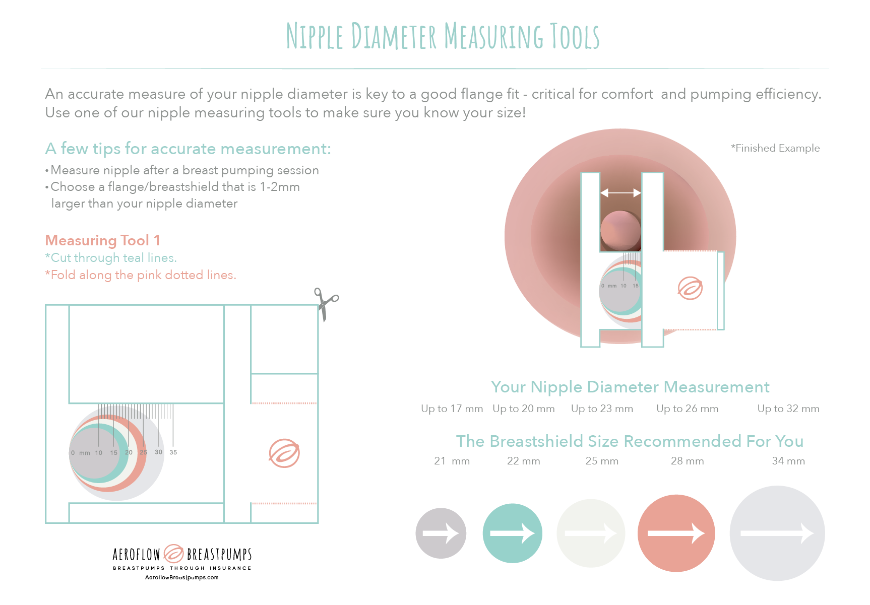 Medela Flange Chart