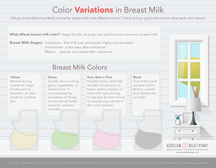 Breast Milk Color Chart