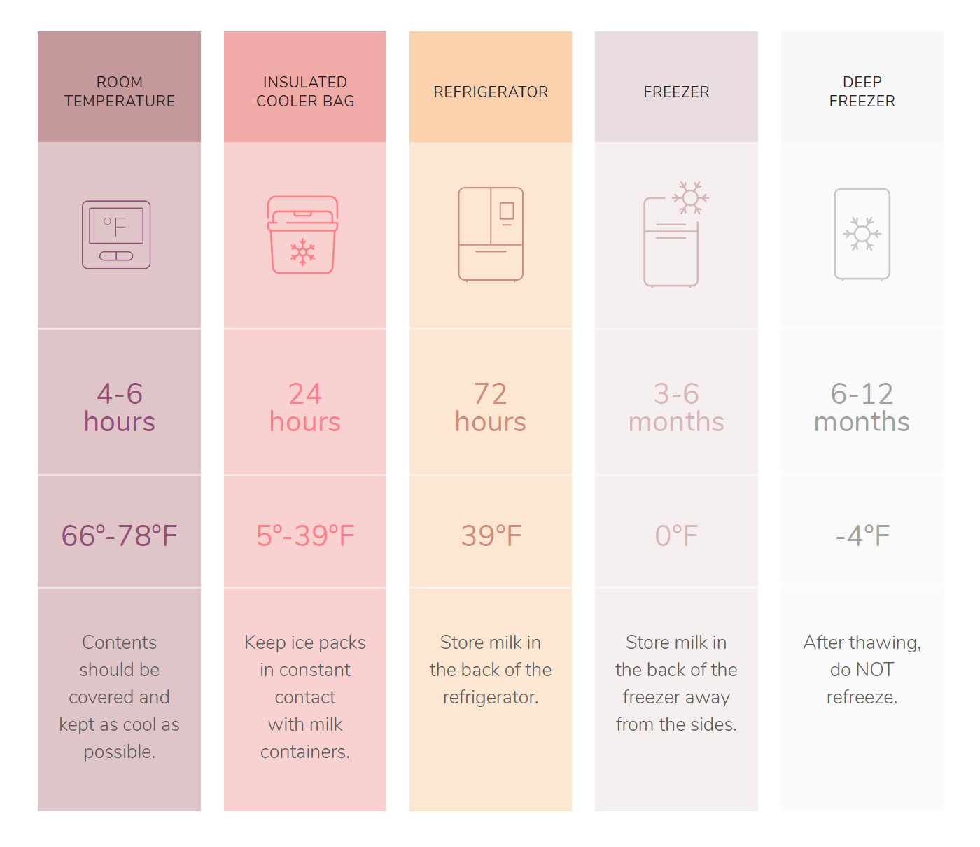 Tips for Pumping and Storing Breast Milk in the Freezer